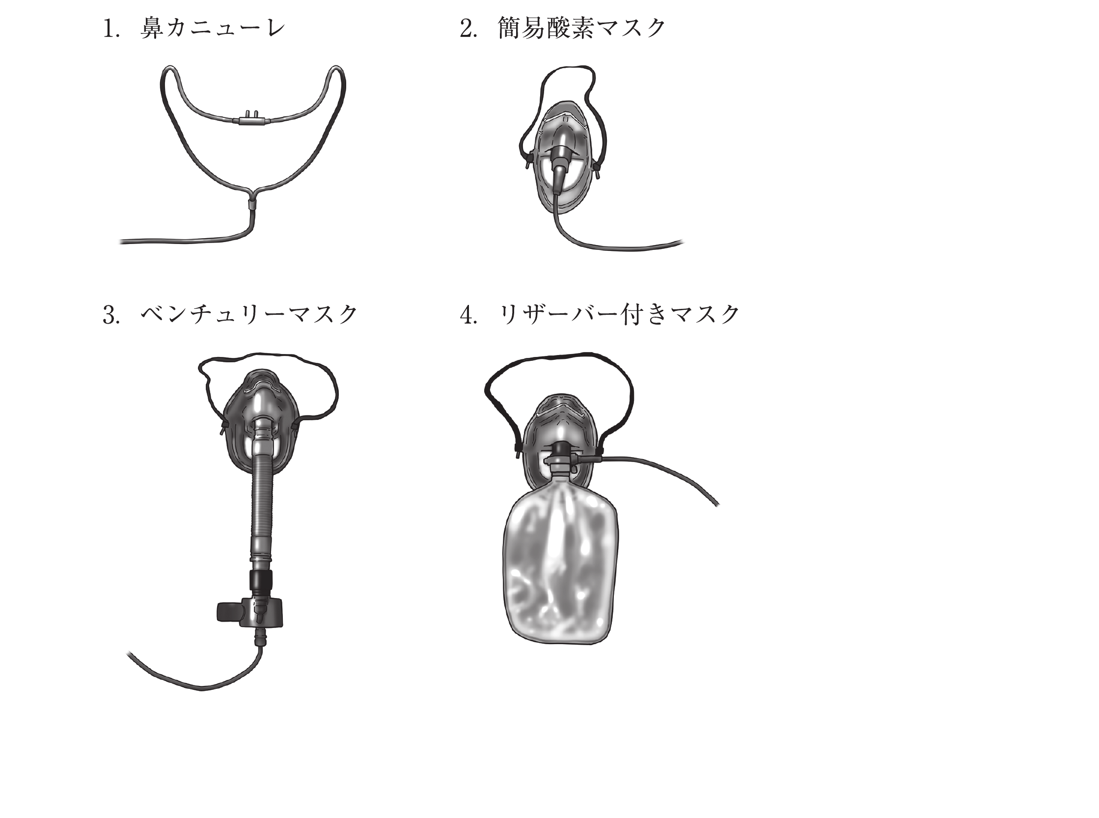 酸素投与器具の図。1 鼻カニューレ／2 簡易酸素マスク／3 ベンチュリーマスク／4 リザーバー付きマスク